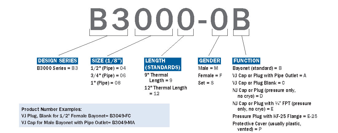 cryogenic bayonet part numbering