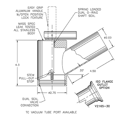 vacuum valve operator v2000 series