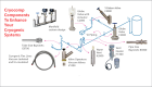 Vacuum Piping System Design Overview cryocomp-cryogenic-valves-vacuum-components-vacuum-piping-layout-2.0