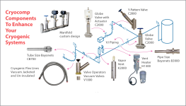 cryocomp-cryogenic-valves-vacuum-components-vacuum-piping-layout-2.0