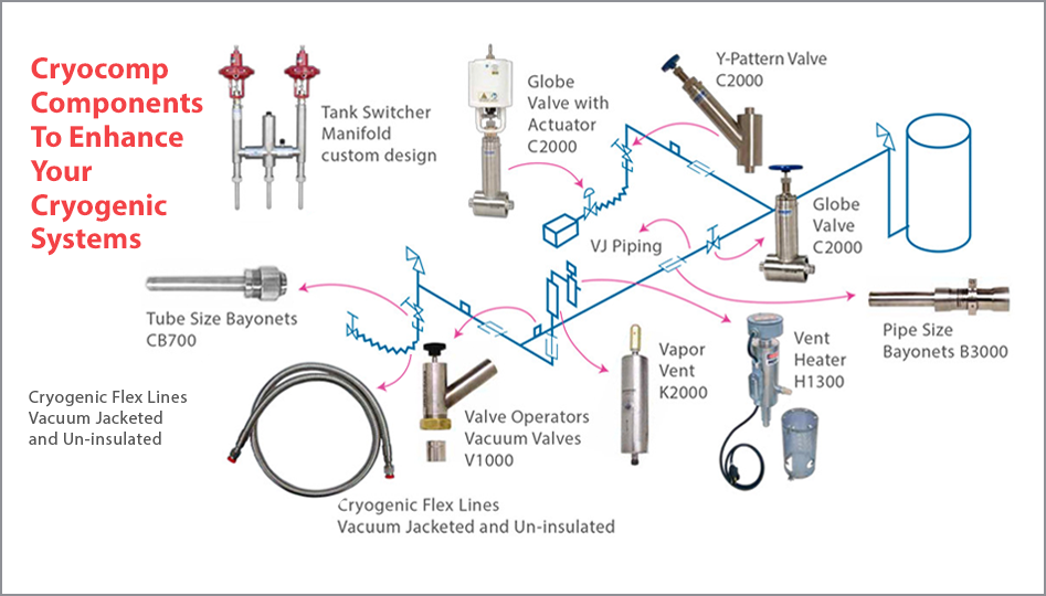 cryocomp cryogenic valves